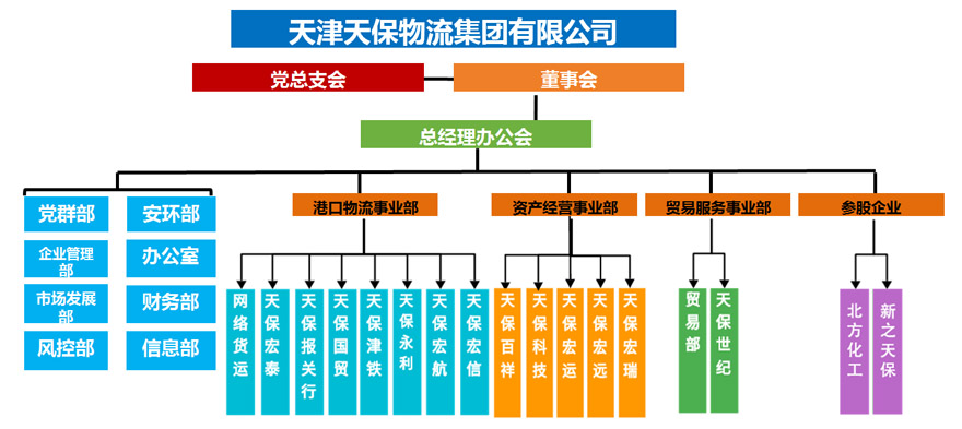 BWIN必赢亚洲物流组织架构图.jpg